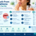 Dry Mouth From Medications