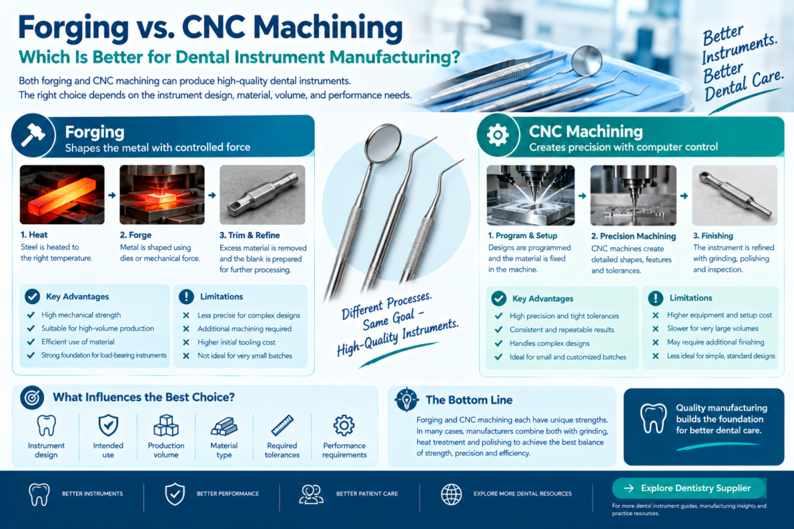 Dental Instrument Manufacturing: Forging vs CNC Machining