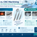 Dental Instrument Manufacturing: Forging vs CNC Machining