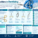 Needle holders in dentistry