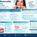 fixed vs removable retainers