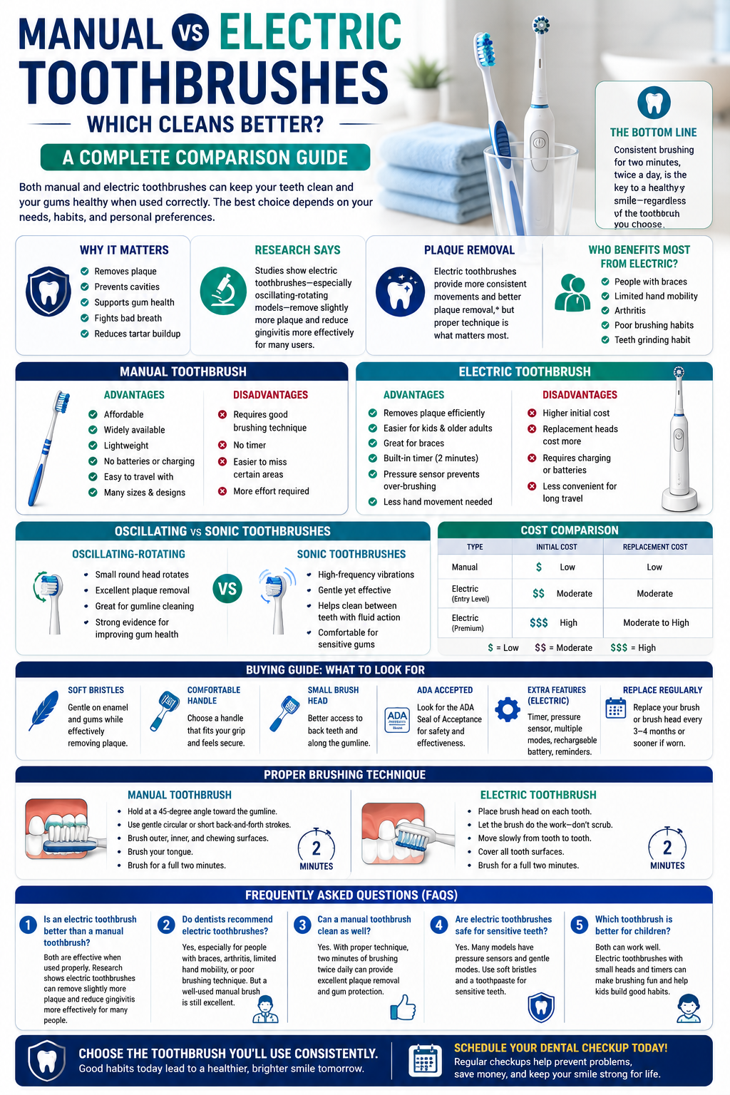 Manual vs Electric Toothbrush: Which One Is Better?