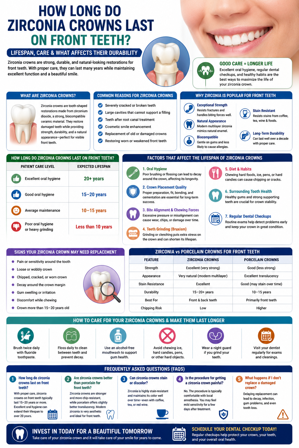 How long do zirconia crowns last on front teeth